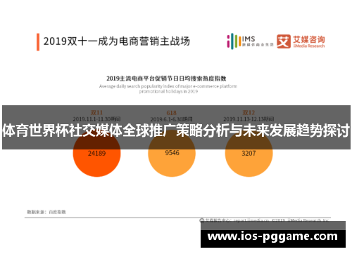 体育世界杯社交媒体全球推广策略分析与未来发展趋势探讨