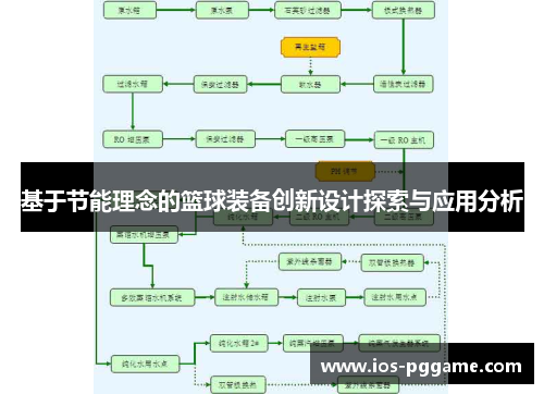 基于节能理念的篮球装备创新设计探索与应用分析