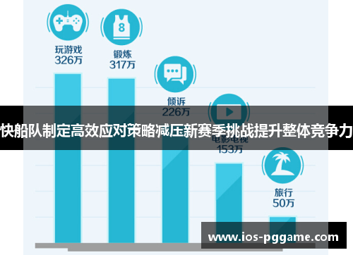 快船队制定高效应对策略减压新赛季挑战提升整体竞争力