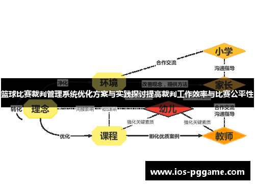 篮球比赛裁判管理系统优化方案与实践探讨提高裁判工作效率与比赛公平性