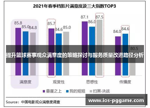 提升篮球赛事观众满意度的策略探讨与服务质量改进路径分析