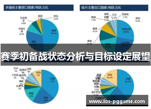 赛季初备战状态分析与目标设定展望