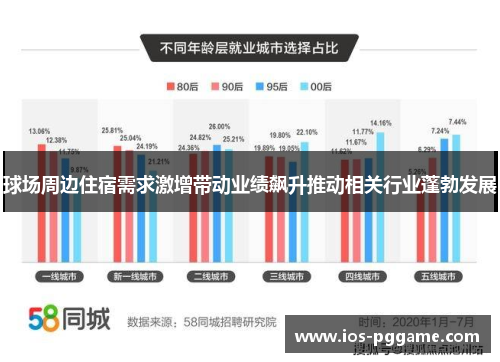 球场周边住宿需求激增带动业绩飙升推动相关行业蓬勃发展