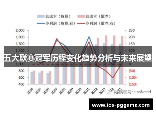 五大联赛冠军历程变化趋势分析与未来展望