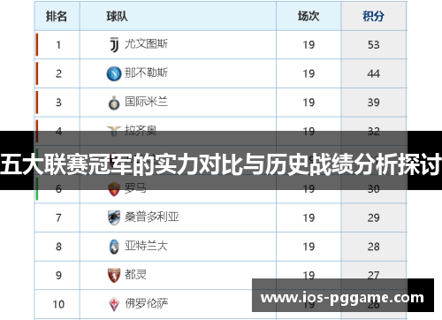 五大联赛冠军的实力对比与历史战绩分析探讨
