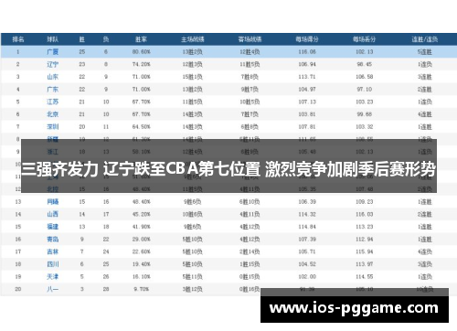 三强齐发力 辽宁跌至CBA第七位置 激烈竞争加剧季后赛形势
