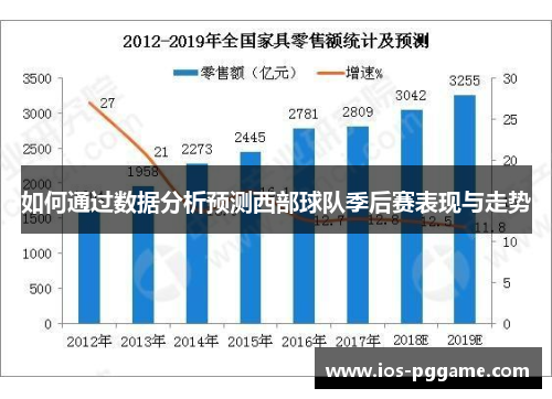 如何通过数据分析预测西部球队季后赛表现与走势