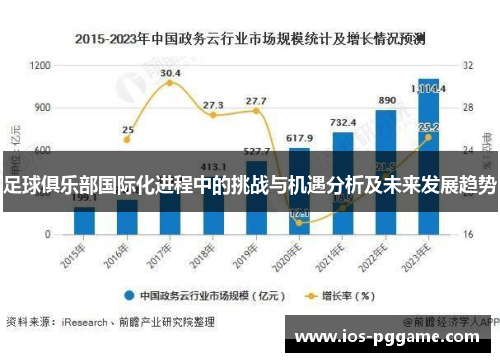 足球俱乐部国际化进程中的挑战与机遇分析及未来发展趋势