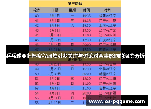 乒乓球亚洲杯赛程调整引发关注与讨论对赛事影响的深度分析
