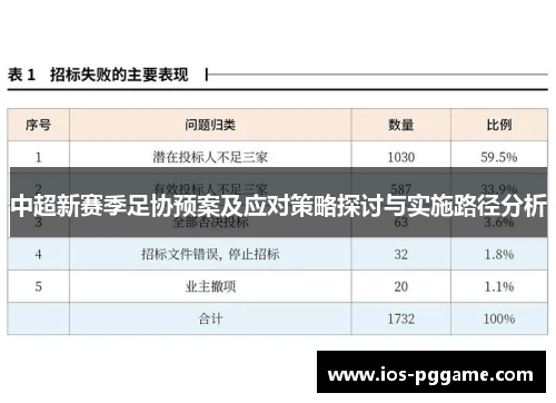 中超新赛季足协预案及应对策略探讨与实施路径分析