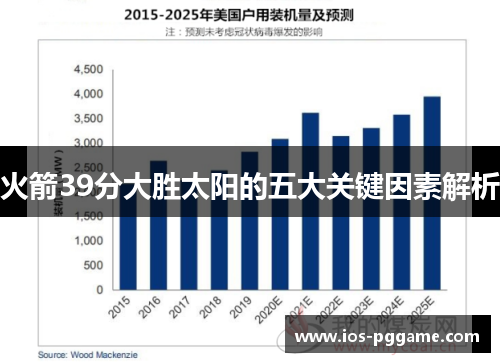 火箭39分大胜太阳的五大关键因素解析