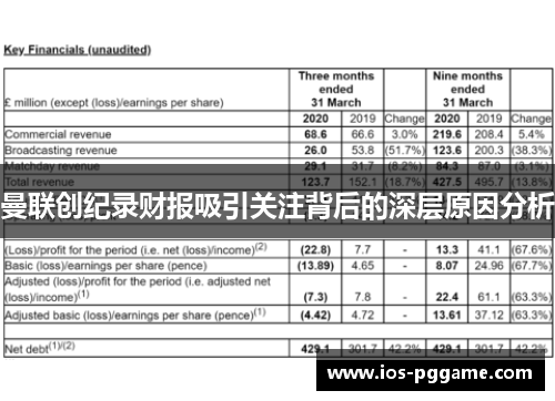 曼联创纪录财报吸引关注背后的深层原因分析