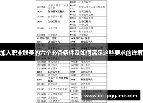 加入职业联赛的六个必备条件及如何满足这些要求的详解
