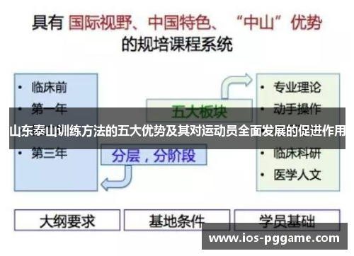 山东泰山训练方法的五大优势及其对运动员全面发展的促进作用