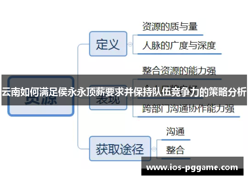 云南如何满足侯永永顶薪要求并保持队伍竞争力的策略分析