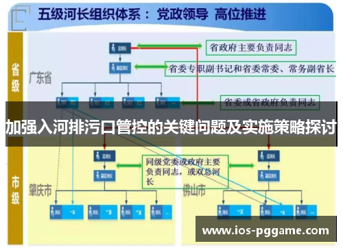 加强入河排污口管控的关键问题及实施策略探讨