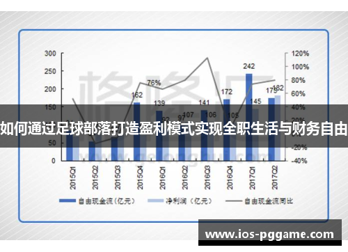 如何通过足球部落打造盈利模式实现全职生活与财务自由