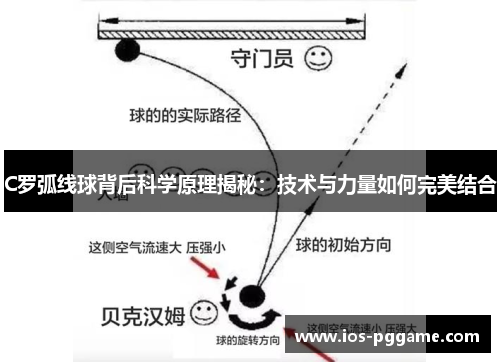 C罗弧线球背后科学原理揭秘：技术与力量如何完美结合