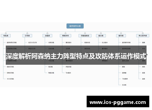 深度解析阿森纳主力阵型特点及攻防体系运作模式